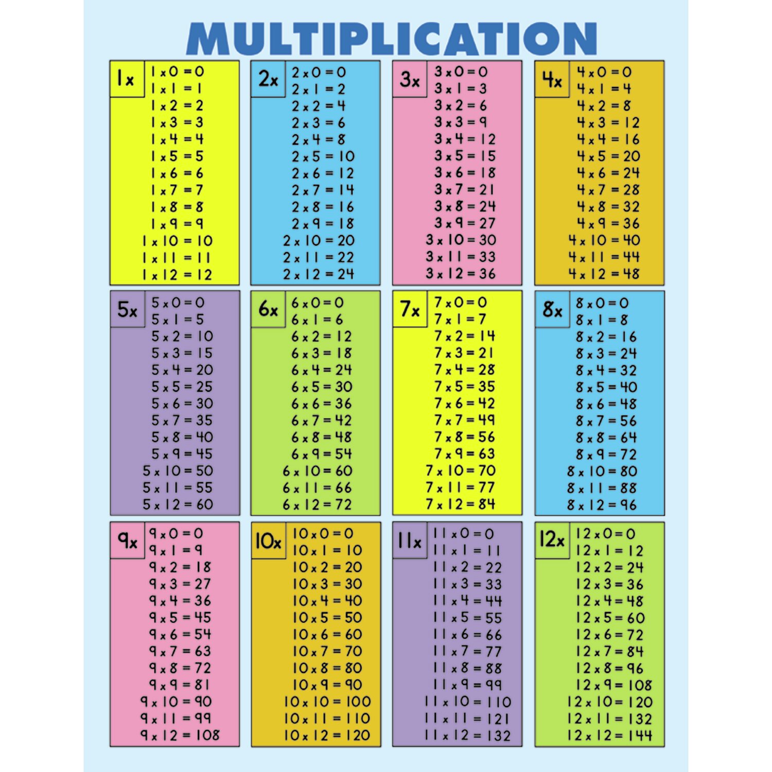 Multipacation Chart Multiplication Chart 1 100 Guruparents